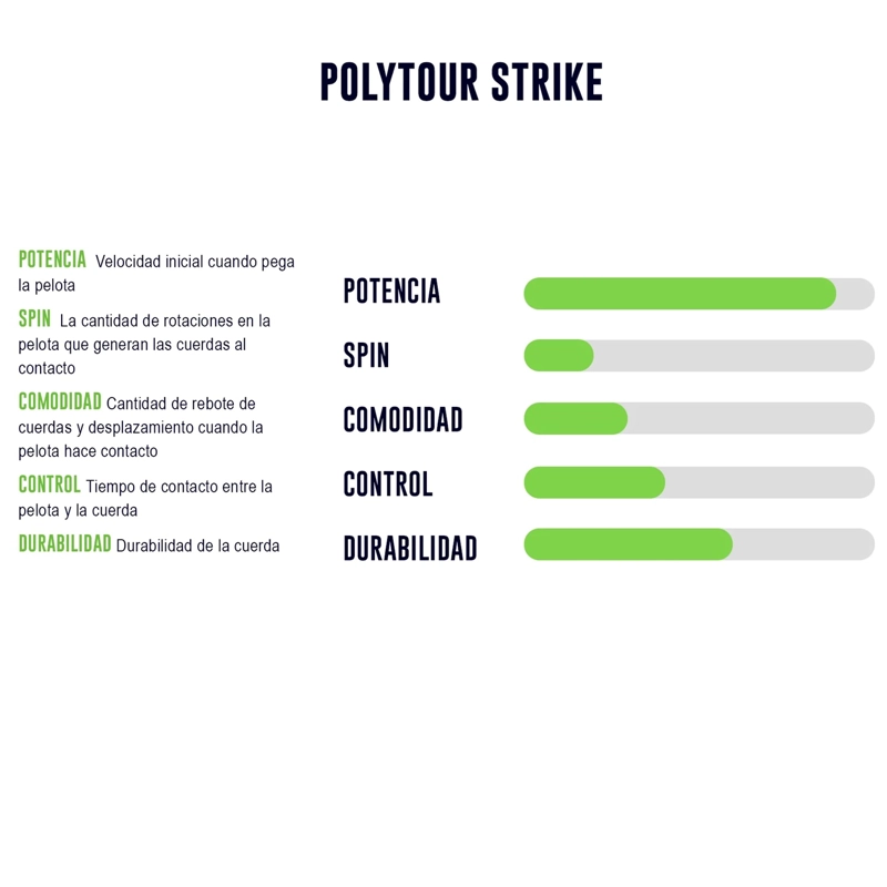 CUERDA DE TENIS YONEX POLY TOUR STRIKE 16L/1.3MM SILVER 12 M - 2