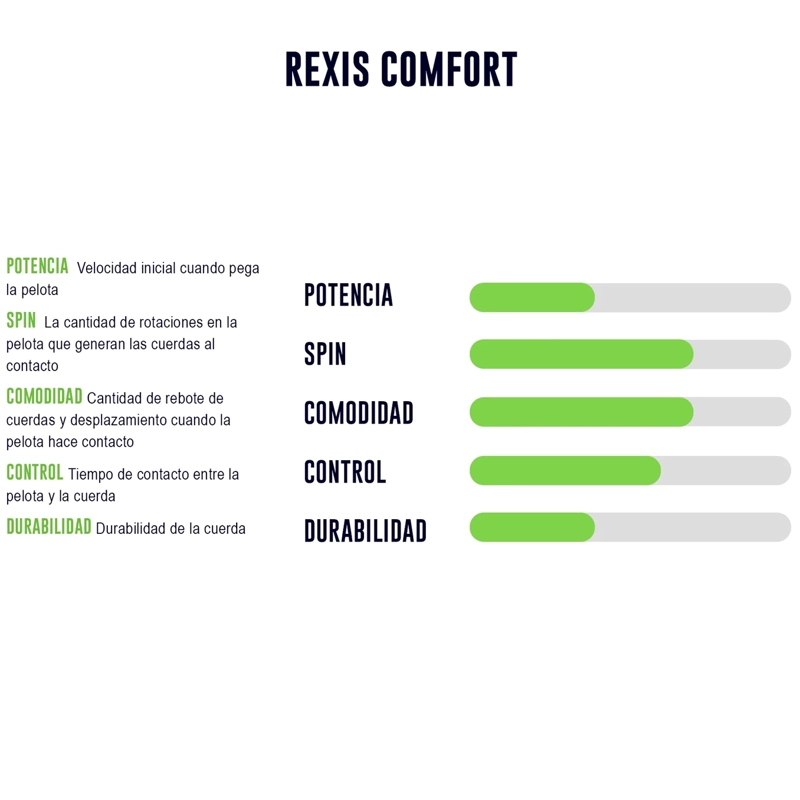 CUERDA DE TENIS YONEX REXIS COMFORT 16L/1.25MM BLANCA 12 MTS - 2
