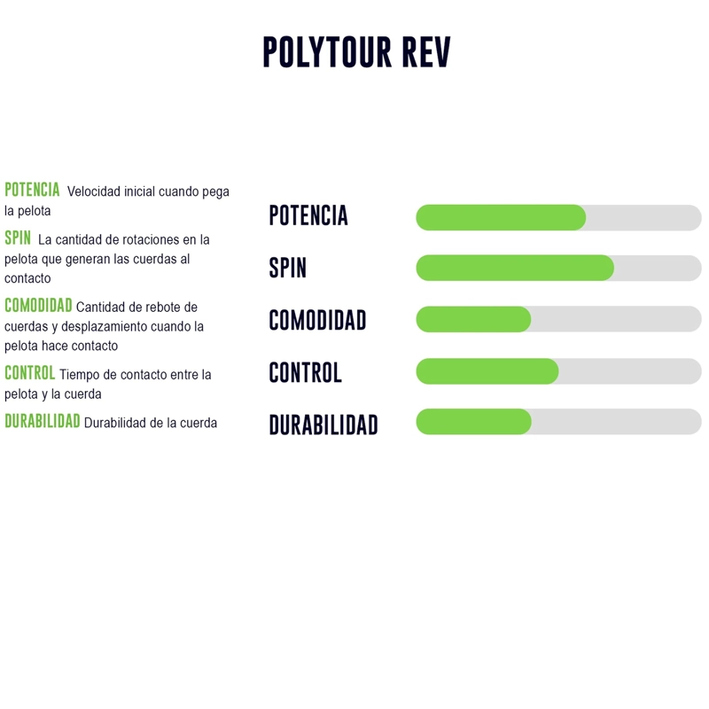CUERDA DE TENIS YONEX POLYTOUR REV 16L / 1.30MM ORANGE 12 MT - 2