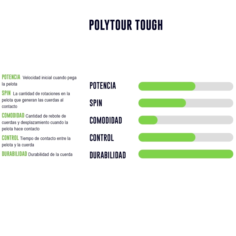 CUERDA DE TENIS YONEX POLYTOUR TOUGH 16L/1.25MM BLANCA 12 MT - 2