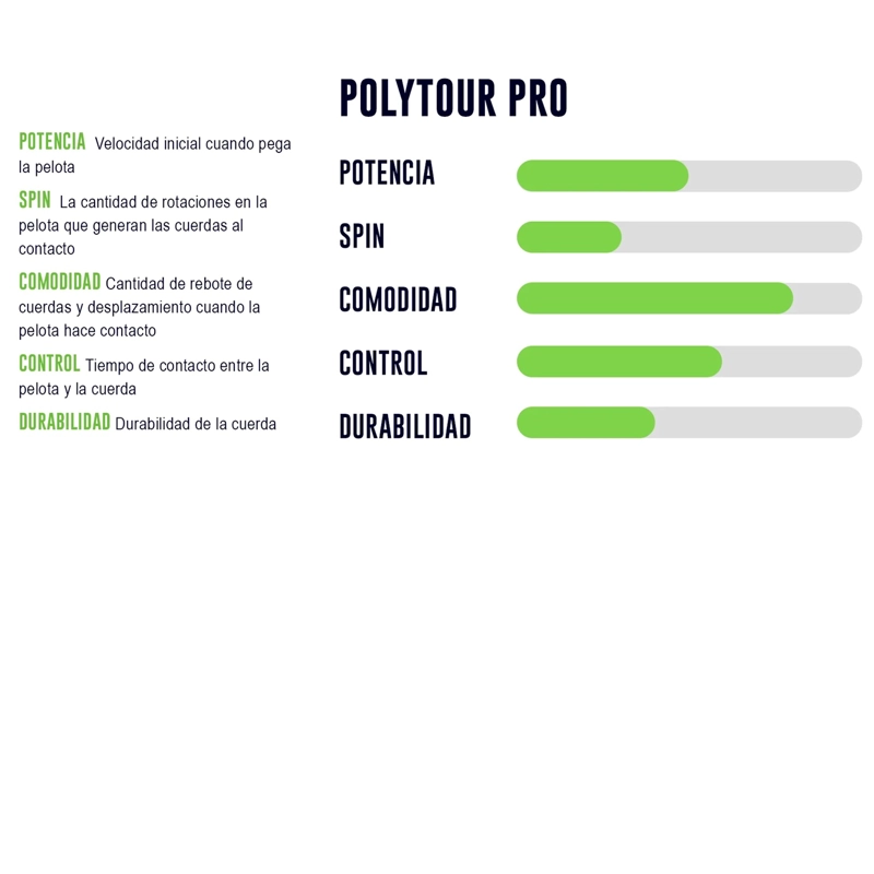 CUERDA TENIS YONEX POLY TOUR PRO 17L/1.20MM AMARILLA 200 MTS - 2