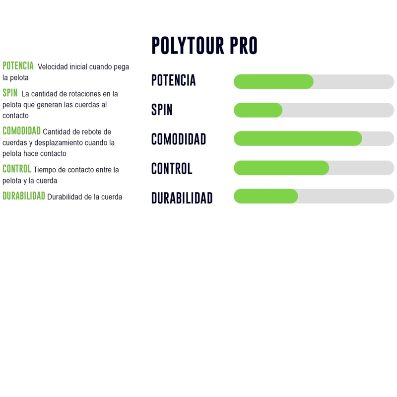 CUERDA DE TENIS YONEX POLYTOUR PRO 16L/1.25MM BLACK 12 MTS. - 2