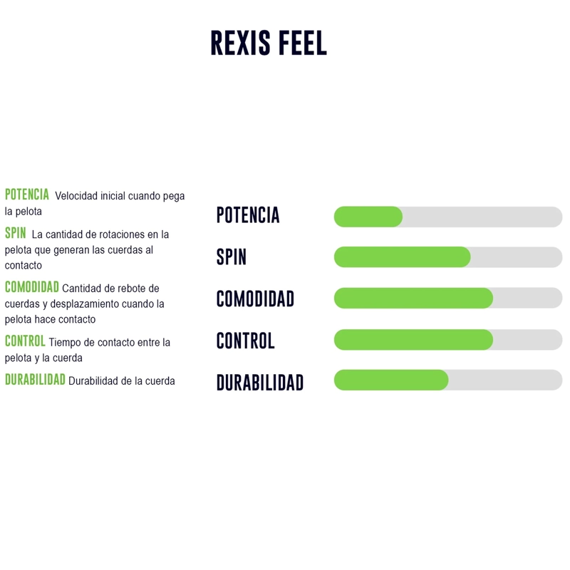 CUERDA DE TENIS YONEX REXIS FEEL 16L/1.30MM BLANCA 200 MTS. - 2