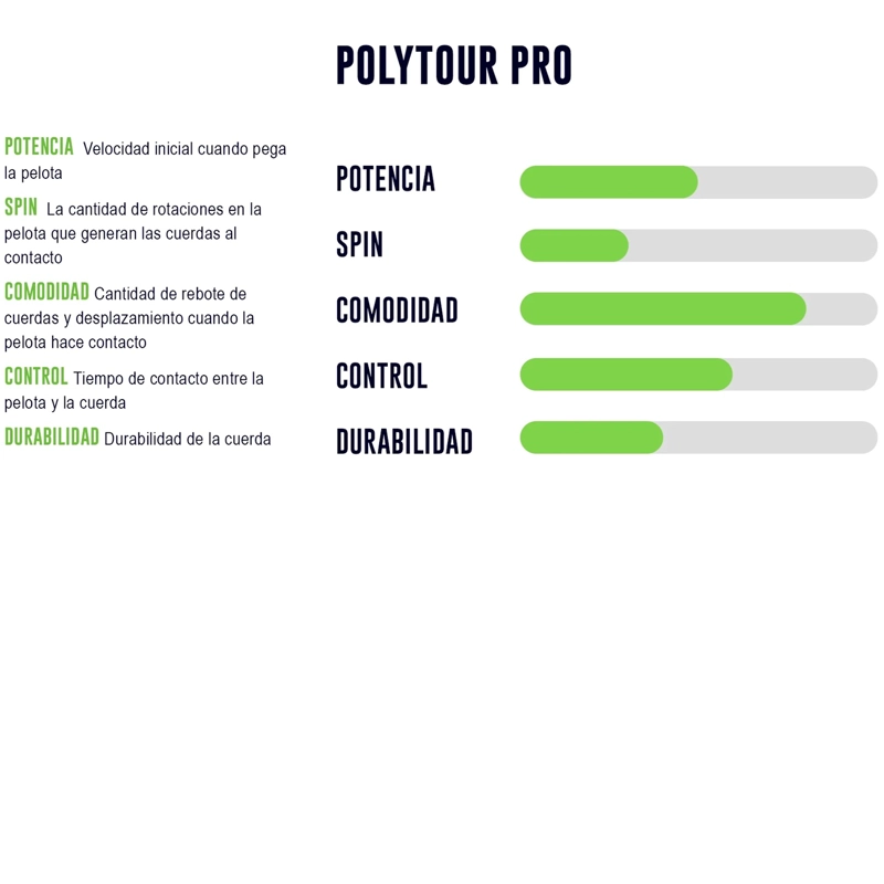 CUERDA DE TENIS YONEX POLY TOUR PRO 18L/1.15MM AMARILLA 200 - 2