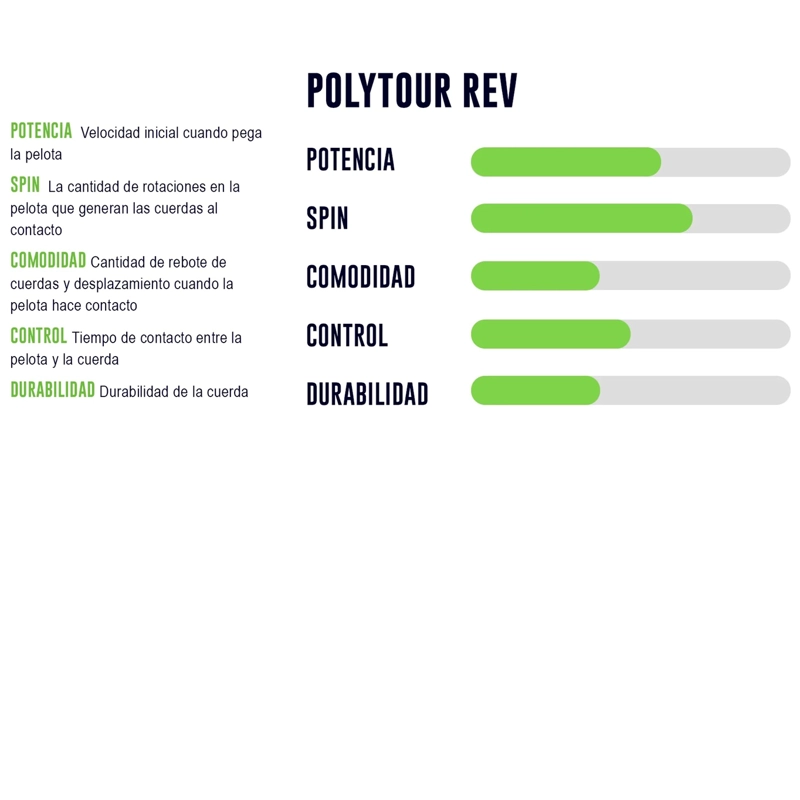 CUERDA DE TENIS YONEX POLY TOUR REV 16L/1.30MM PURPURA 200 M - 2