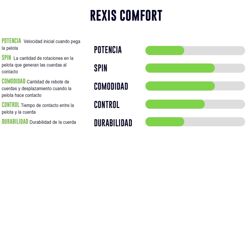 CUERDA DE TENIS YONEX REXIS COMFORT 16L/1.25MM BLANCA 200 MT - 2