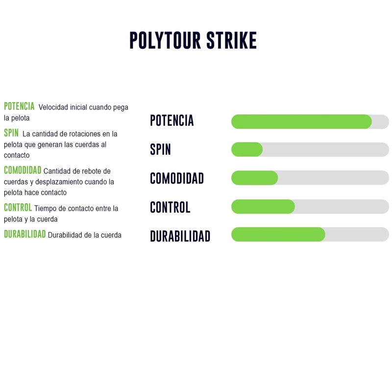 CUERDA DE TENIS YONEX POLY TOUR STRIKE 16L/1.25MM AZUL 12 MT - 2