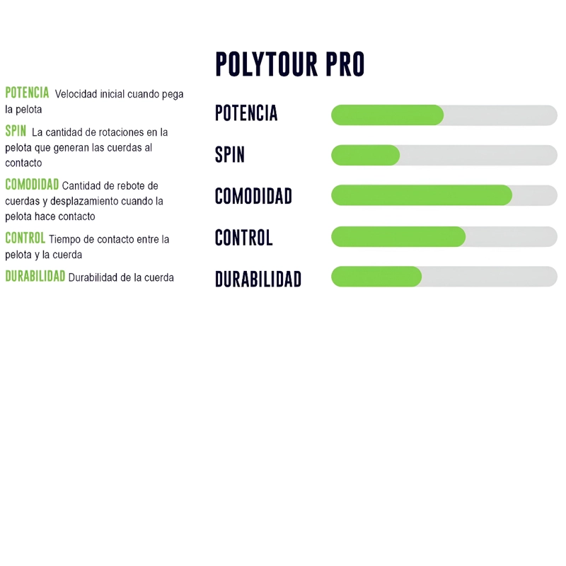 CUERDA  TENIS YONEX POLYTOUR PRO 16L/1.25MM AMARILLA 200 MTS - 2