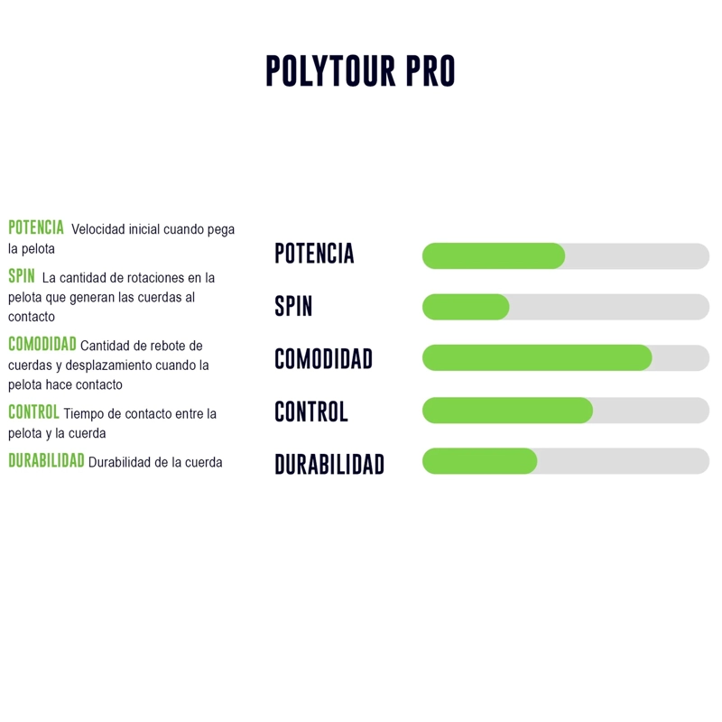 CUERDA DE TENIS YONEX POLYTOUR PRO 17L/1.20MM AMARILLA 12 MT - 2