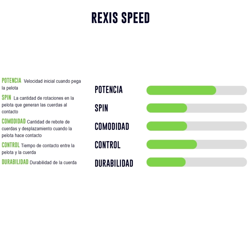 CUERDA DE TENIS YONEX REXIS SPEED 16L/1.25MM BLANCA 12 MTS. - 2
