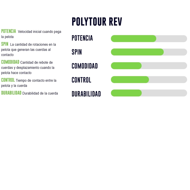 CUERDA DE TENIS YONEX POLYTOUR REV 16L/1.25 NARANJA 200 MTS. - 2