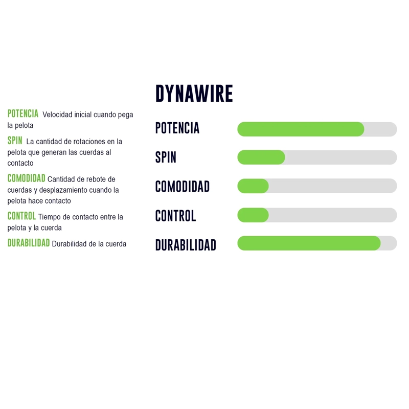 CUERDA DE TENIS YONEX DYNAWIRE 16L/1.30MM 200 MTS. NEGRA - 3
