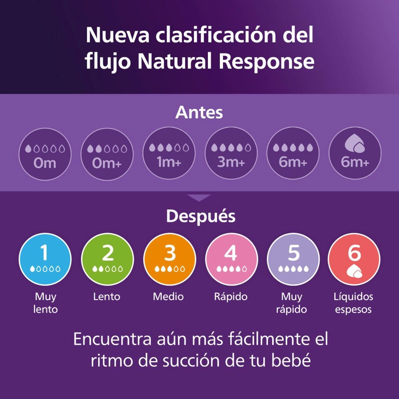 SET DE REGALO DE BIENVENIDA PARA BEBE  – NATURAL RESPONSE - 7