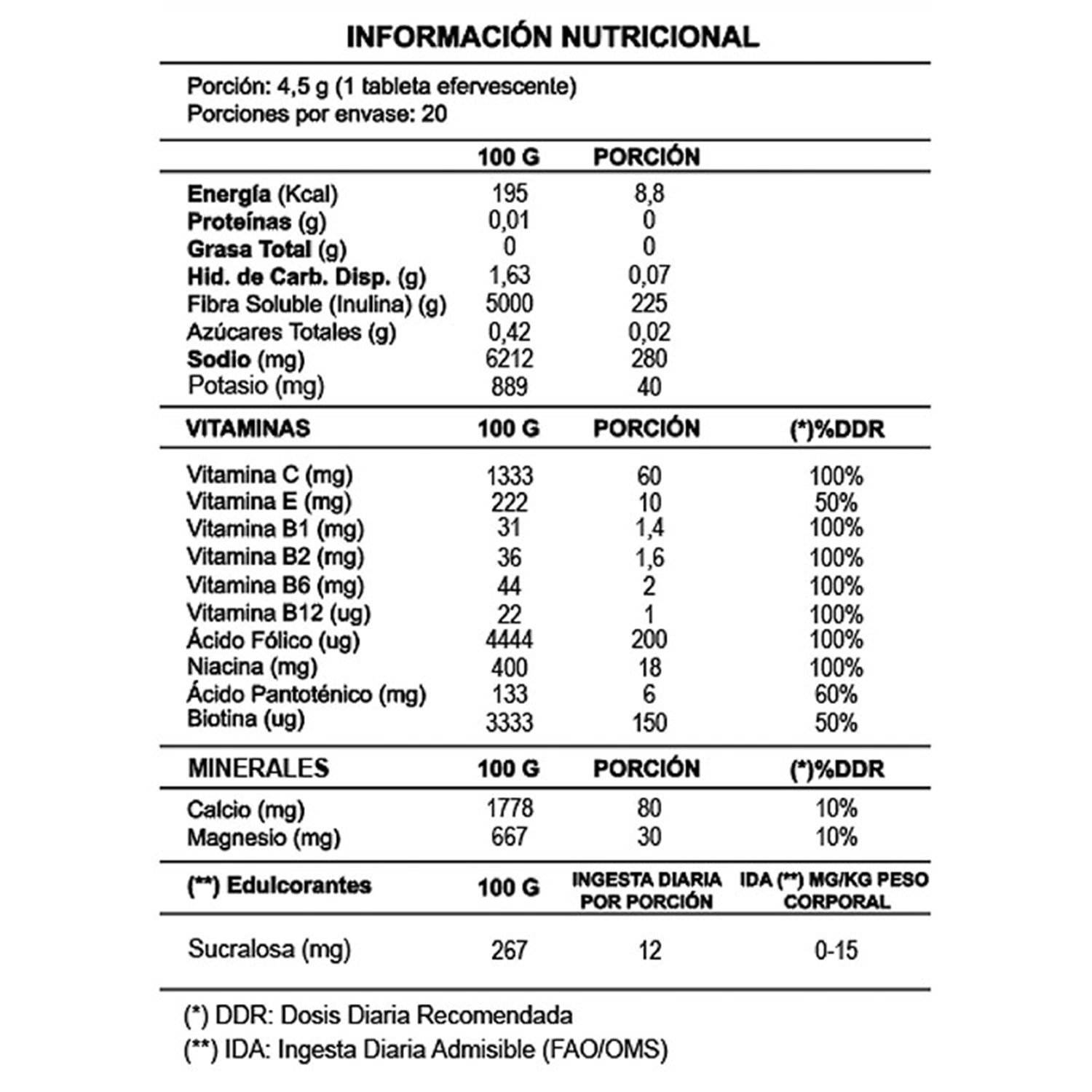 PACK 6 MULTIVITAMINICO NUTRAZUL MAS MINERALES TABLETAS - 3