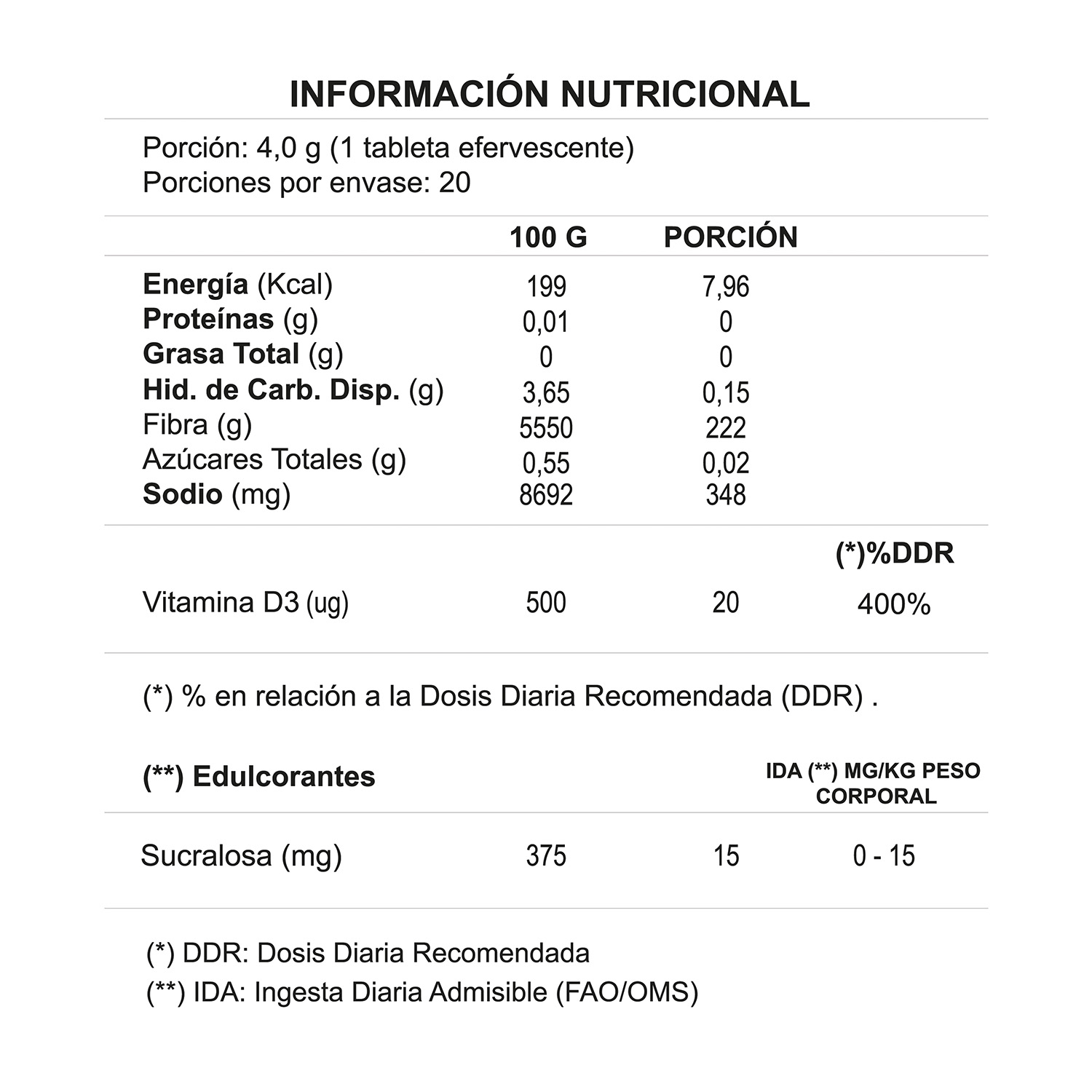 PACK SUPLEMENTOS NUTRAZUL 3 MULTIVITAMINICOS SENIOR TABLETAS + 3 VIT D3 800 UI - 4