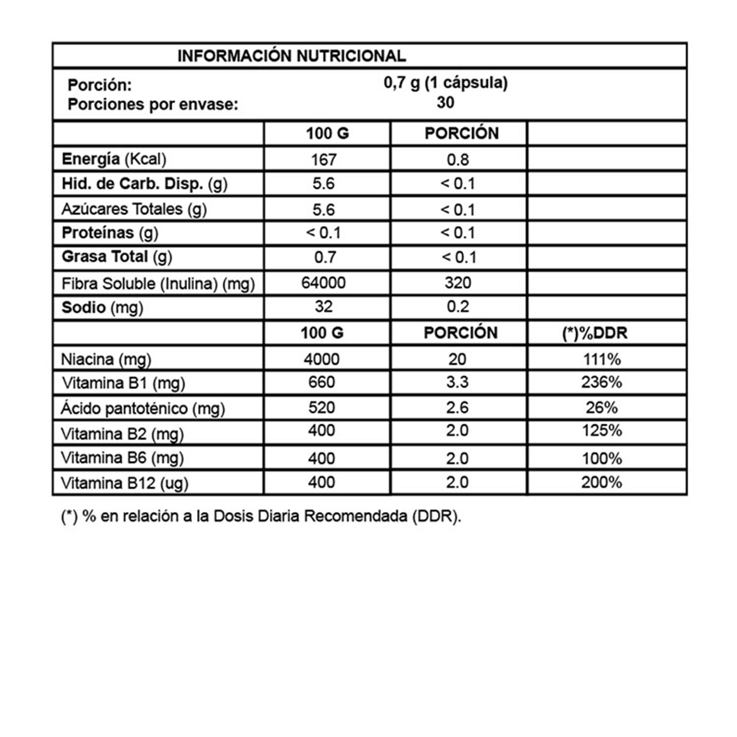 PACK SUPLEMENTOS NUTRAZUL 3 ZINC 20 MG TABLETAS + 2 B-COMPLEX - 4