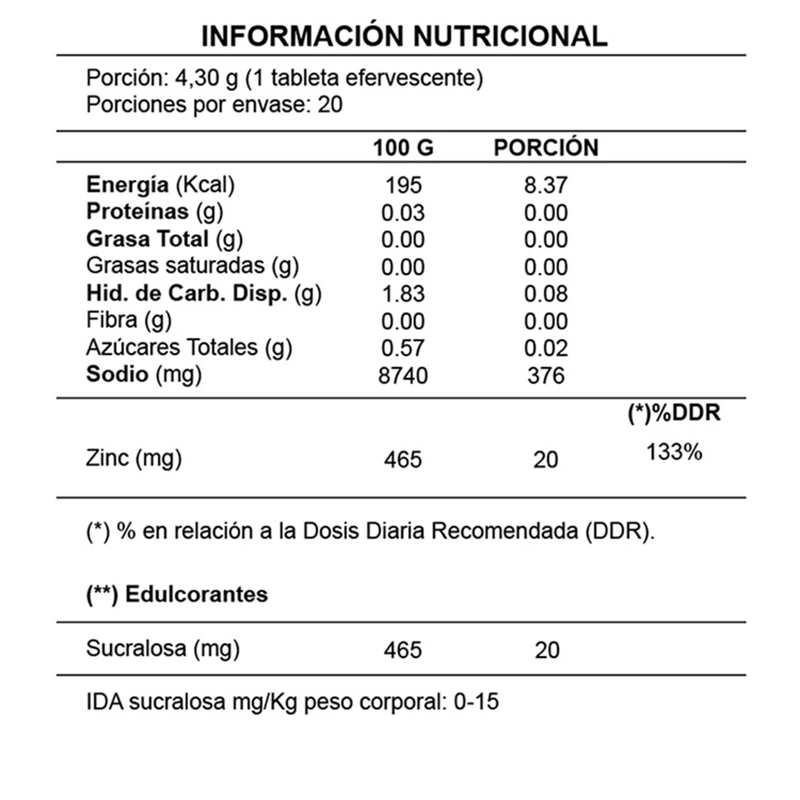 CRANBERRY VITAMINA C + ZINC 20 MG- NUTRAZUL- PACK 3 - 4