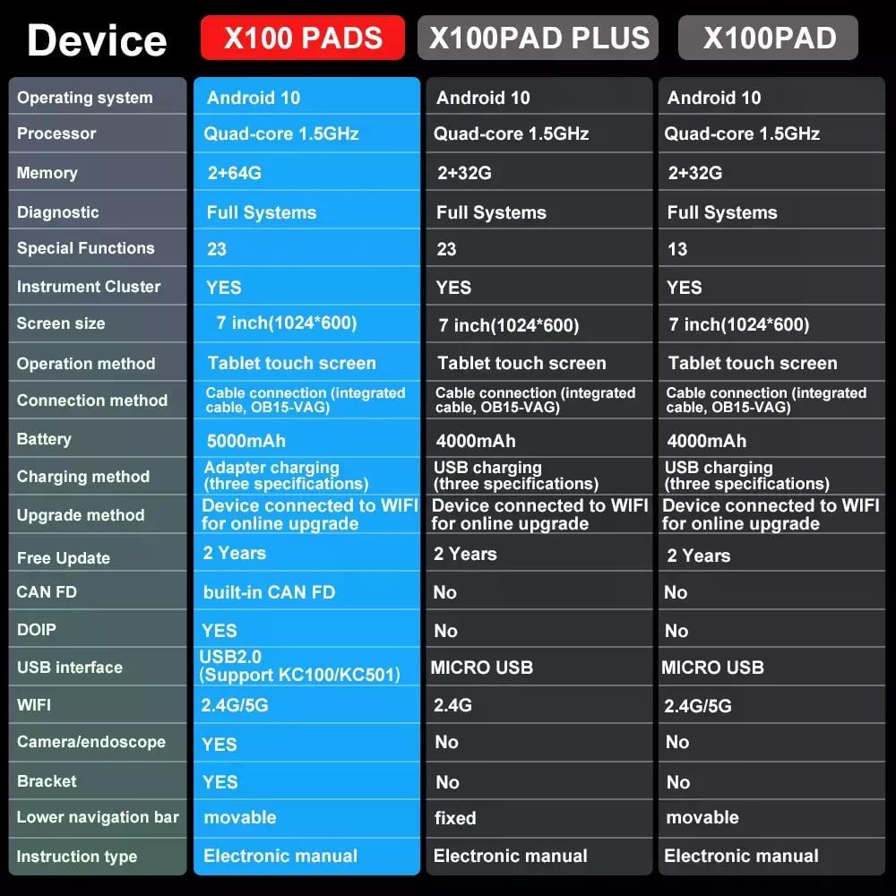 SCANNER LLAVES XTOOL X100 PAD EN ESPAÑOL = FUNCIONES DE X300 - 2