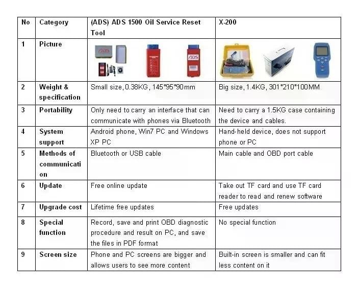 SCANNER AUTOMOTRIZ XTOOL X-200 REAJUSTE ACEITE EPB TPMS ... - 4