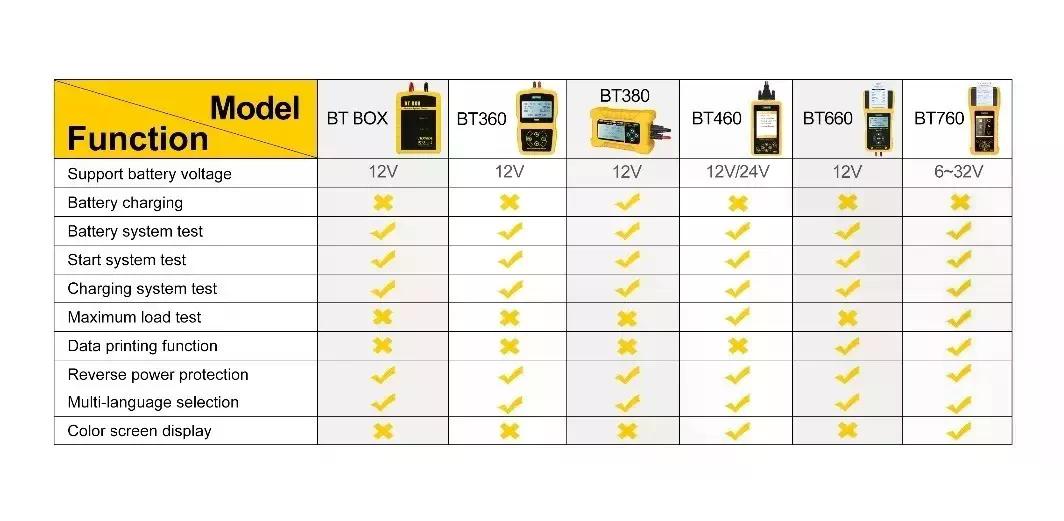 PROBADOR DE CARGA DE BATERÍA AUTOOL BT460 - 8