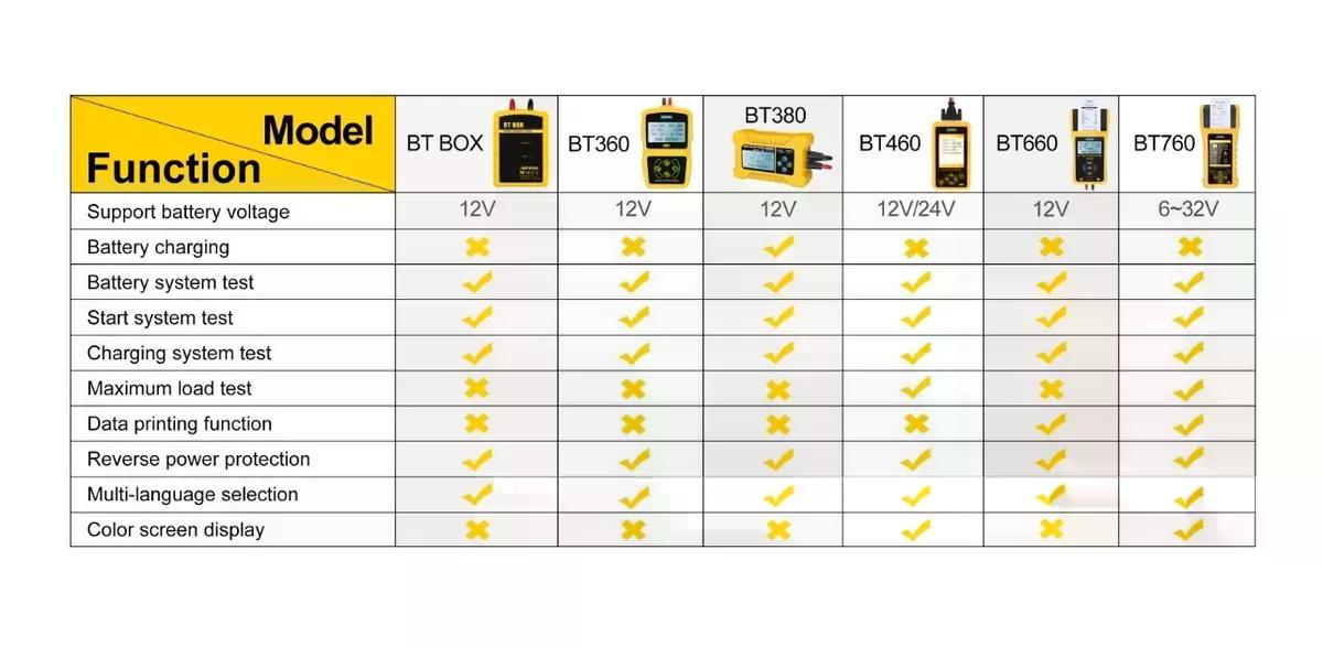 PROBADOR DE CARGA AUTOOL DE BATERÍA BT360 - 5