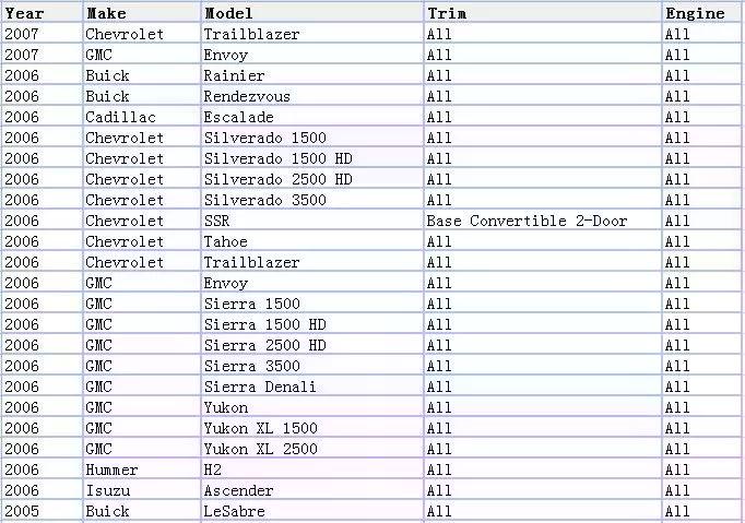 MOTORES PARA TABLEROS DE INSTRUMENTOS ODOMETROS - 2