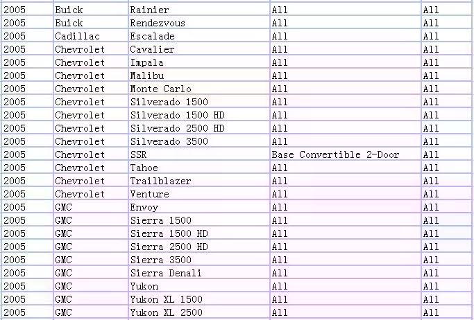 MOTORES PARA TABLEROS DE INSTRUMENTOS ODOMETROS - 3