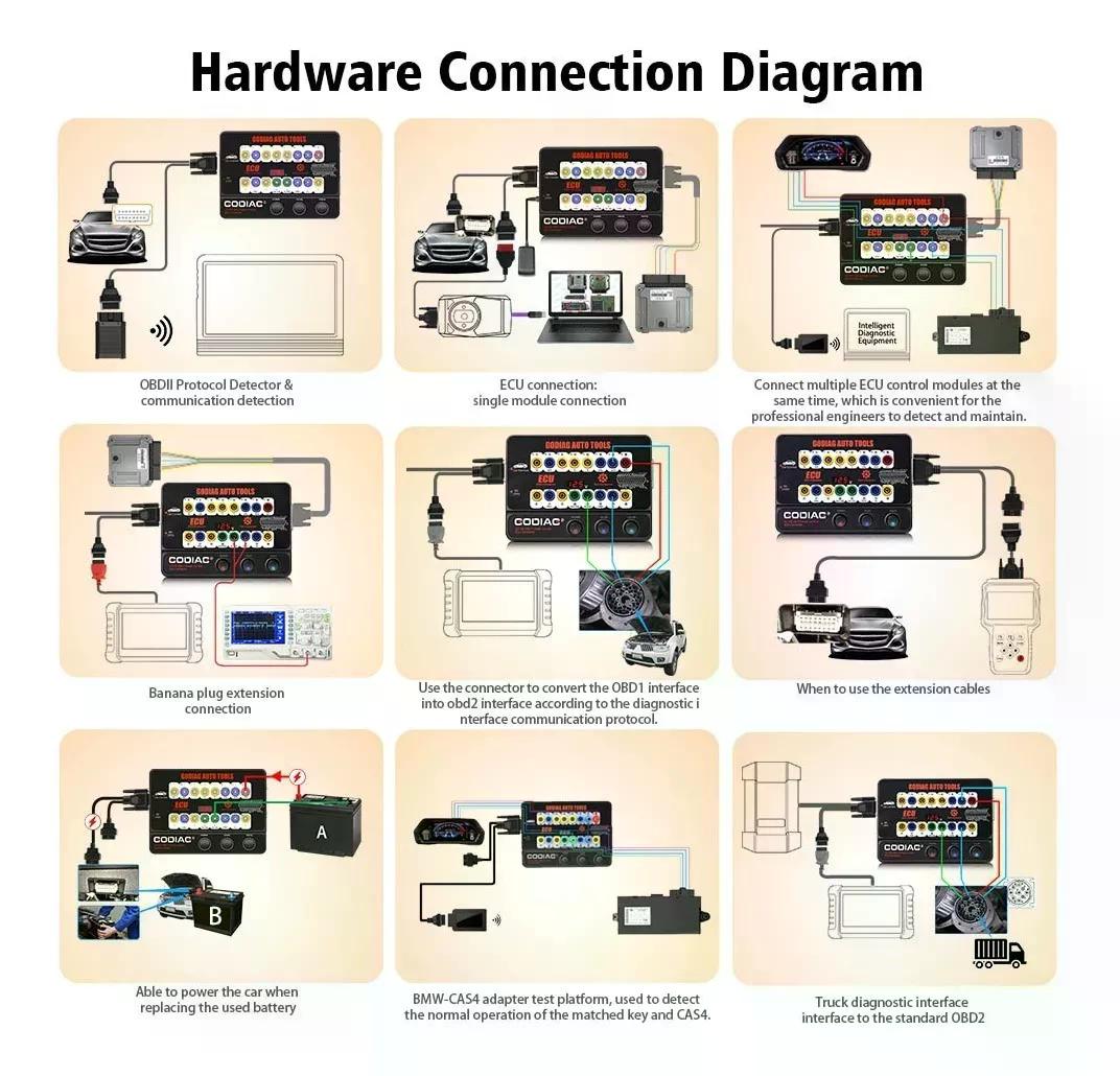 DETECTOR CORTE BREAK OUT OBD2 GODIAG SCANNER AUTOMOTRIZ - 5
