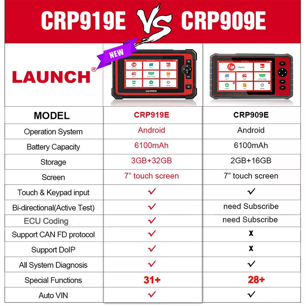 SCANNER LAUNCH X431 CRP919E CAN FD FUNCION+31 BI-DIRECCIONAL - 4