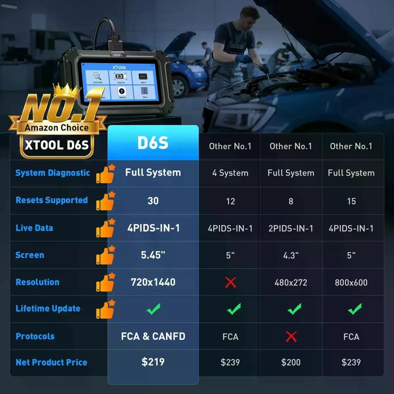 SCANNER AUTOMOTRIZ XTOOL D6S TACTIL 30 FUNCIONES ESPECIAL - 2