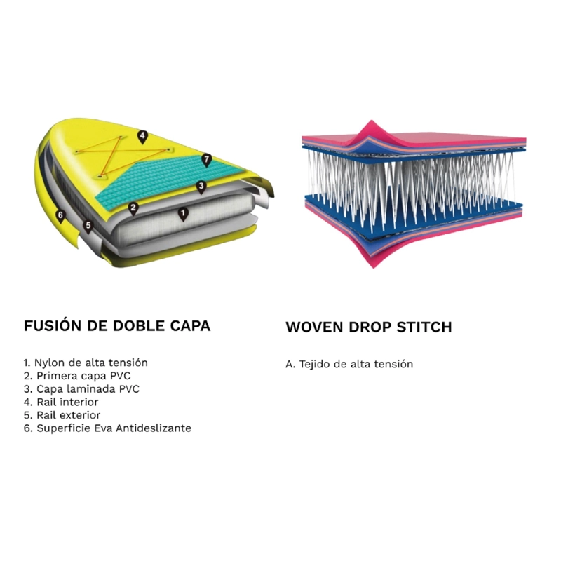 STAND UP PADDLE INFLABLE 10'0'' ISLAND - DOBLE CAPA - 4
