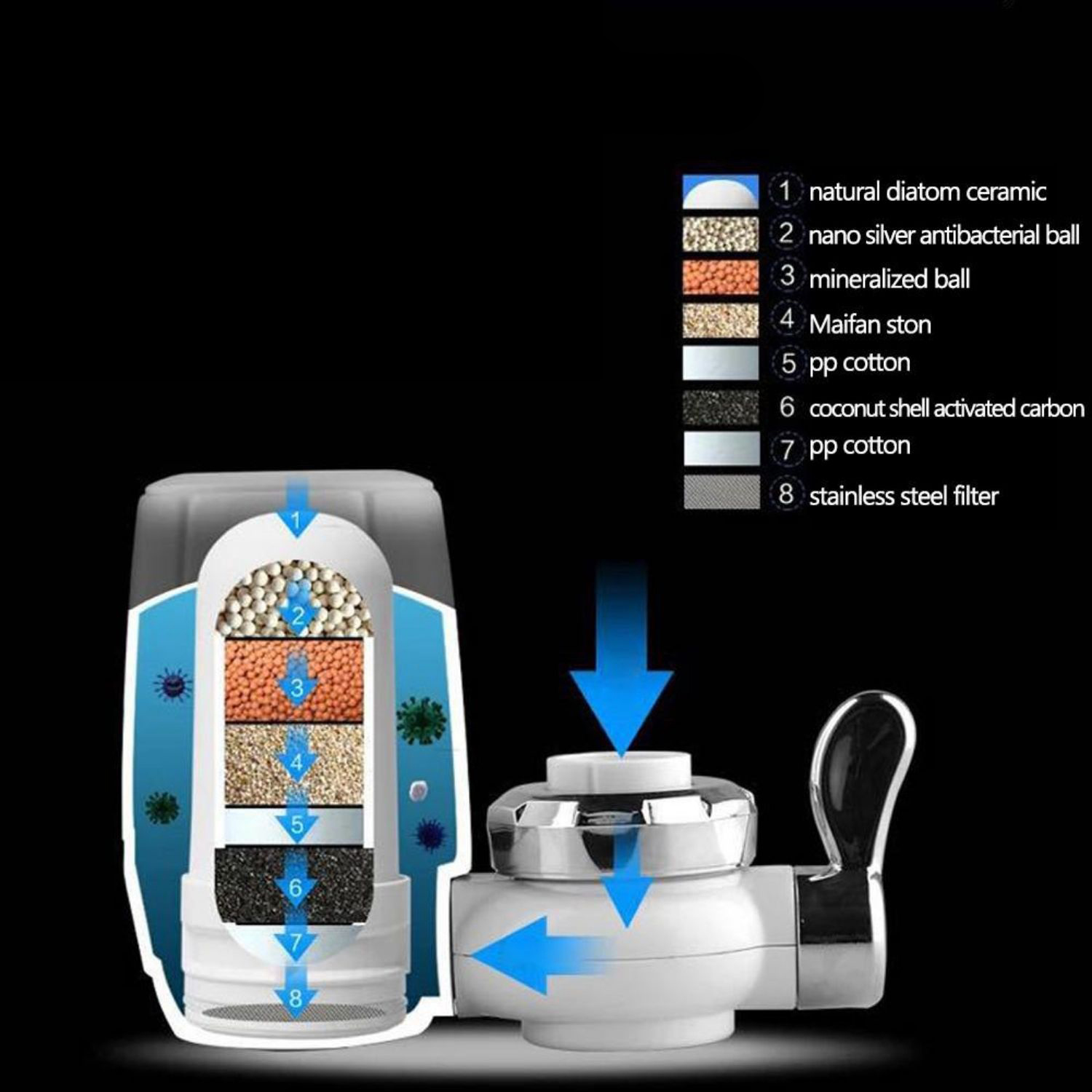FILTRO PURIFICADOR AGUA LAVAPLATOS COCINA CARBONO - 4