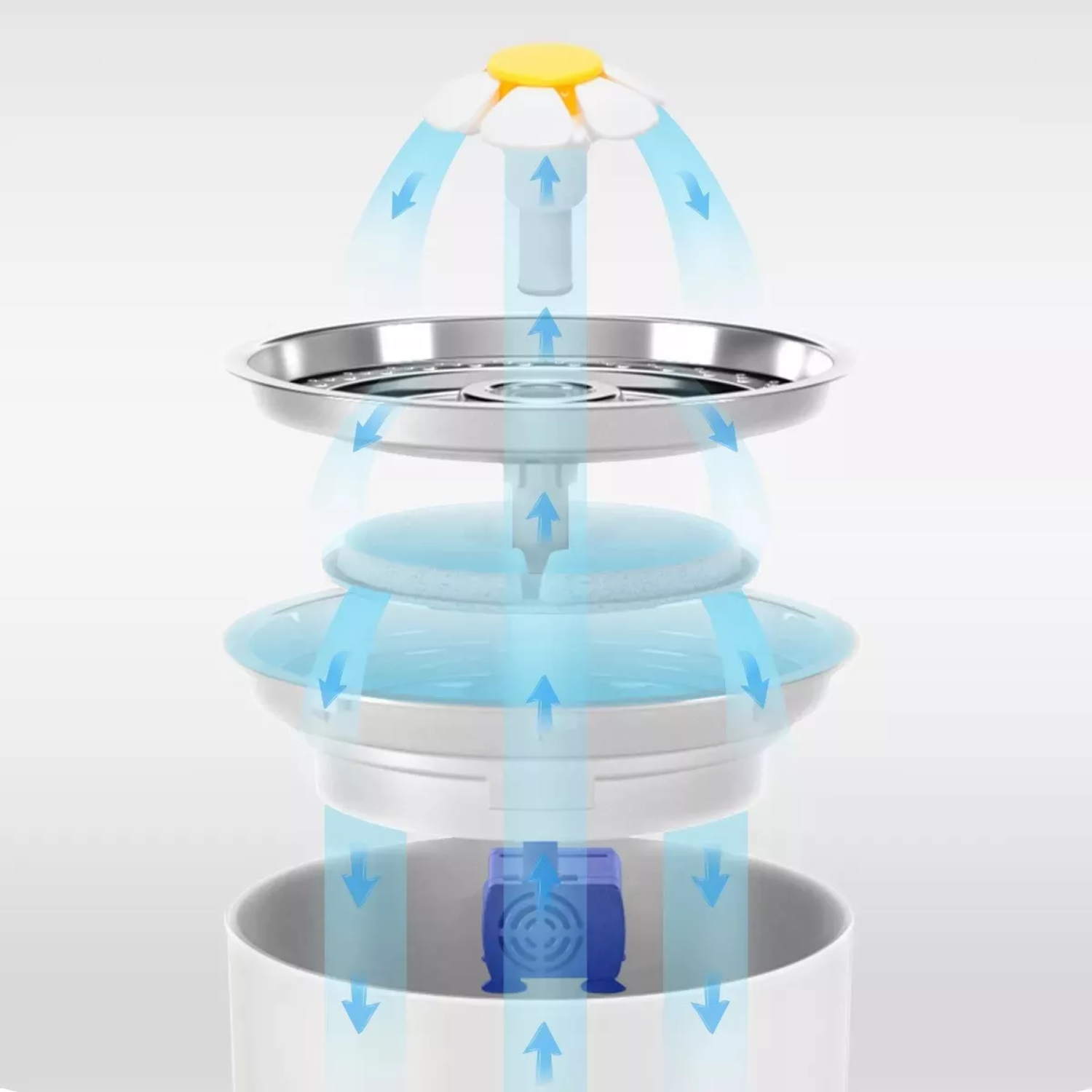 BEBEDERO GATOS ELÉCTRICO IMPORTCLICK FUENTE AGUA 2.4 L BLANCO CELESTE - 4