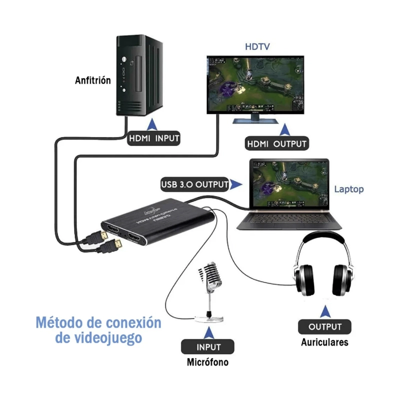 CAPTURADORA VIDEO ULTRA AUDIO STREAMING 4K - 5