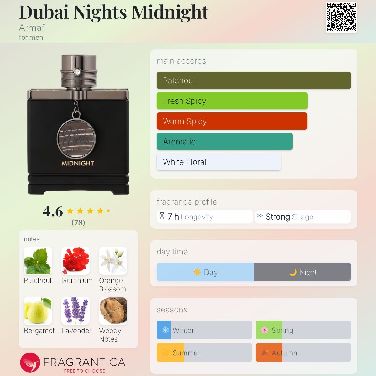 PERFUME ARMAF DUBAI NIGHTS MIDNIGHT EDP 100 ML HOMBRES - 4