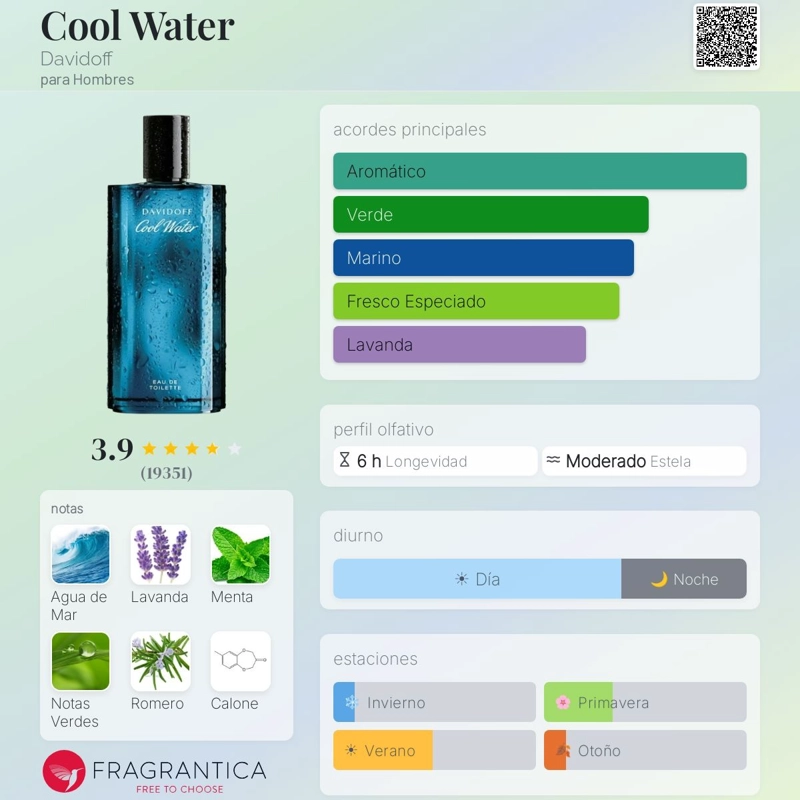 PERFUME DAVIDOFF COOL WATER EDT 125ML + SG 75ML + AS 75ML HOMBRES - 4