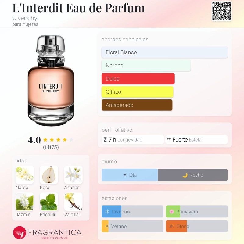 PERFUME GIVENCHY L'INTERDIT EDP 80 ML MUJER - 6