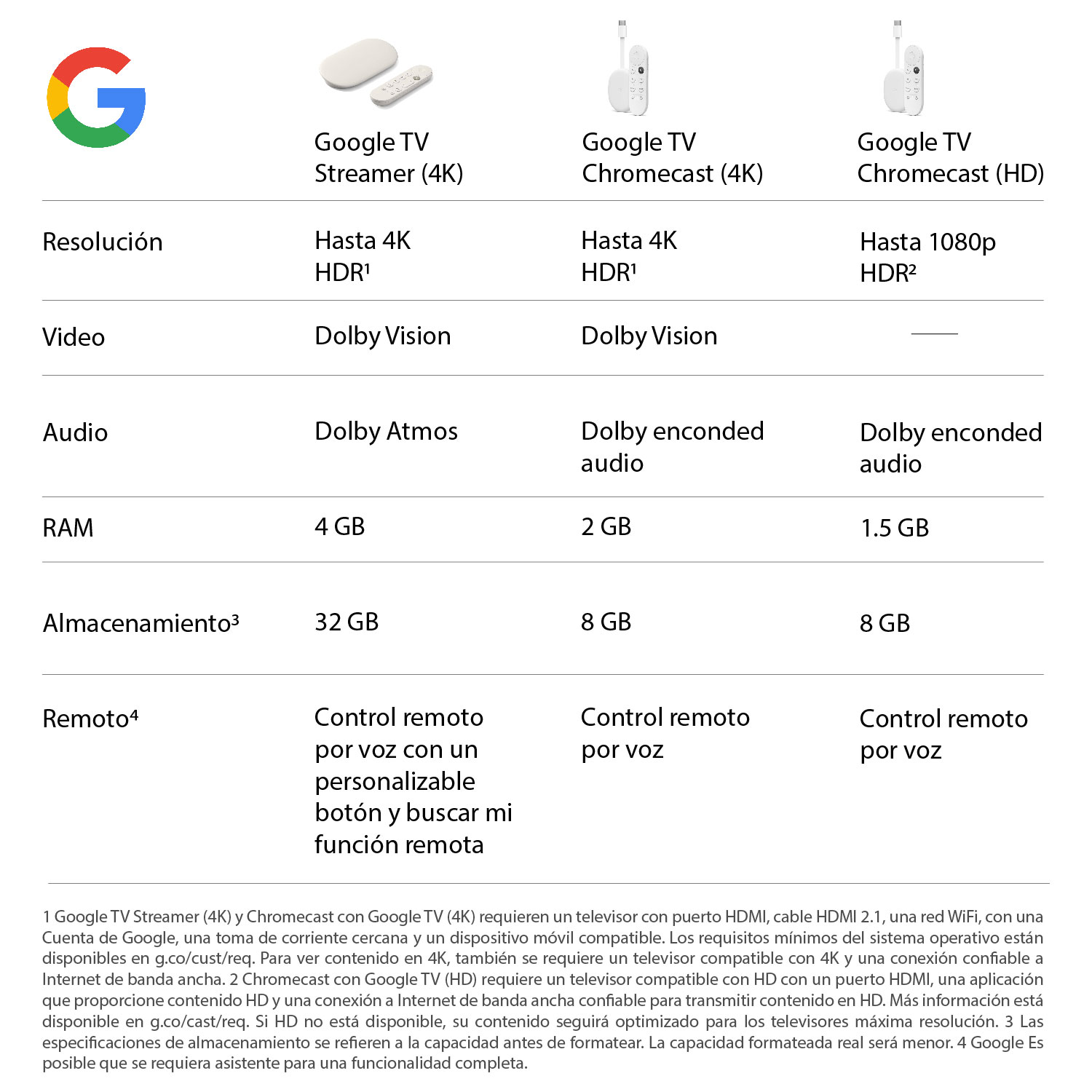 GOOGLE CHROMECAST TV STREAMER 4K - 3