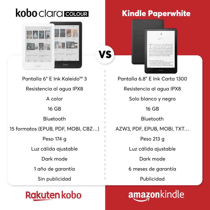 PACK EREADER KOBO CLARA COLOUR 6 16GB NEGRO CON FUNDA CLEAR CASE - 7