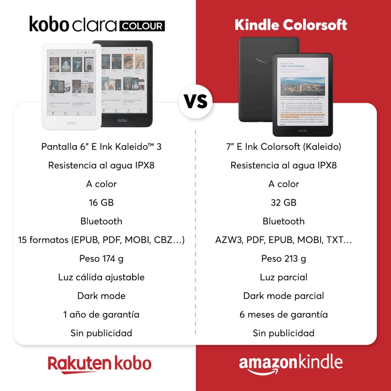 PACK EREADER KOBO CLARA COLOUR 6 16GB NEGRO CON FUNDA CLEAR CASE - 8