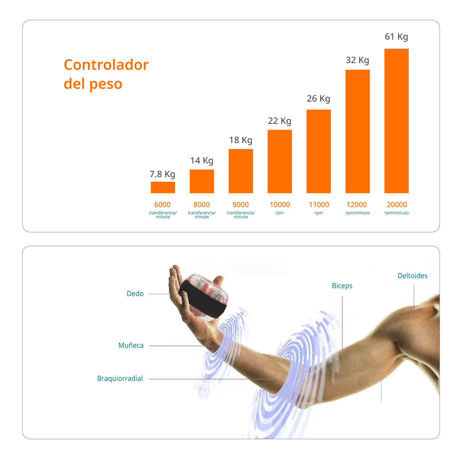 GIROSCOPIO BODYTRAINER EJERCITADOR PARA BRAZOS GYRO BALL - 4