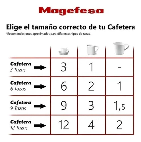 CAFETERA NOVA CAPRI INOXIDABLE MAGEFESA 6TZAS PLATEADA - 8