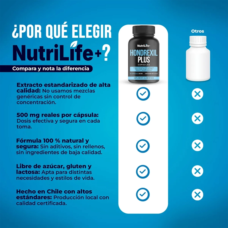 PACK X3 HONDREXIL PLUS SUPLEMENTO 270 CAPSULAS NUTRILIFE+ ARTICULACIONES SIN SABOR - 8