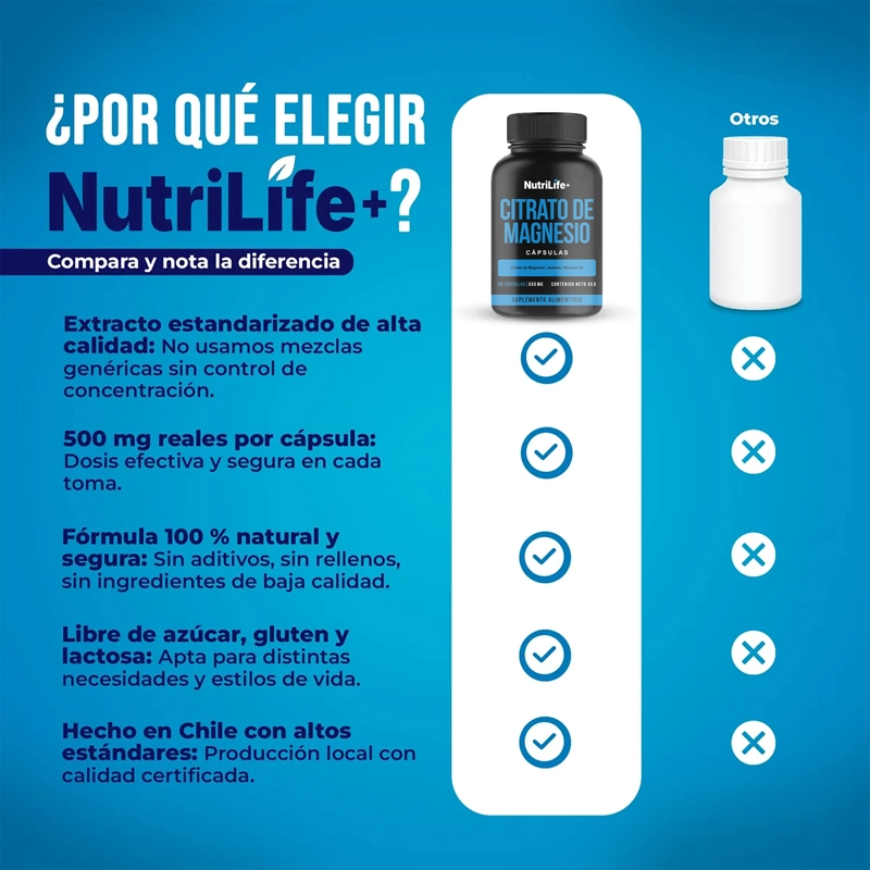 PACK 2 CITRATO MAGNESIO CAPSULAS  500MG NUTRILIFE+ SIN SABOR - 8