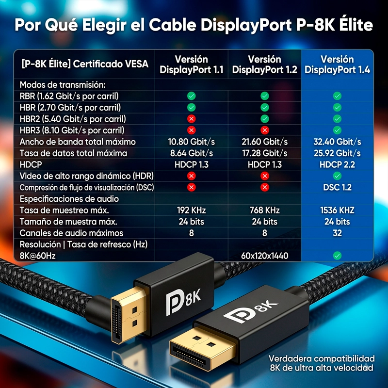 CABLE DISPLAYPORT 8K 2 METROS 4K 144HZ 240HZ DP A DP - 5