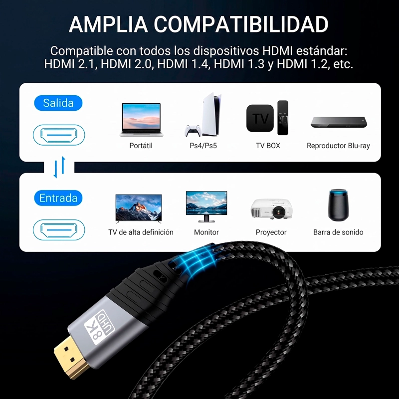 CABLE HDMI 8K 2.1 48GBPS 3 METROS EMETRES 120HZ TV PORTATIL - 6