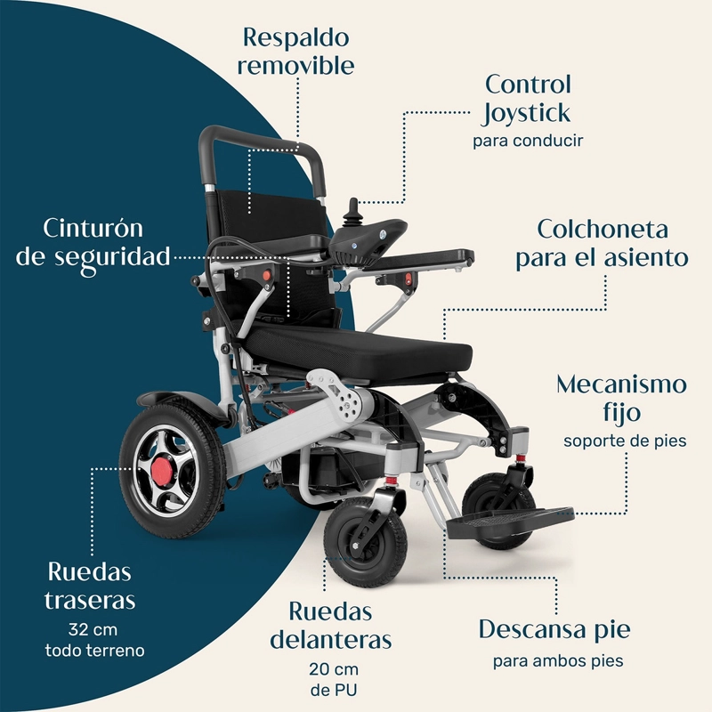 SILLA RUEDAS ELECTRICA PLEGABLE NANOFORT ACERO CONTROLADOR 5 VL NEGRO - 6