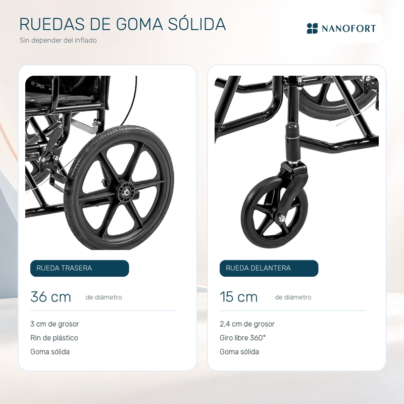 Silla de Ruedas Plegable Nanofort 120 kg con Doble Freno - 6