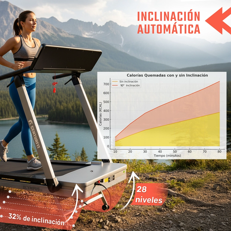 TROTADORA ELECTRICA CENTURFIT 14.8 KM/H PREMIUM INCLINACION AUT 28 NIV - 2
