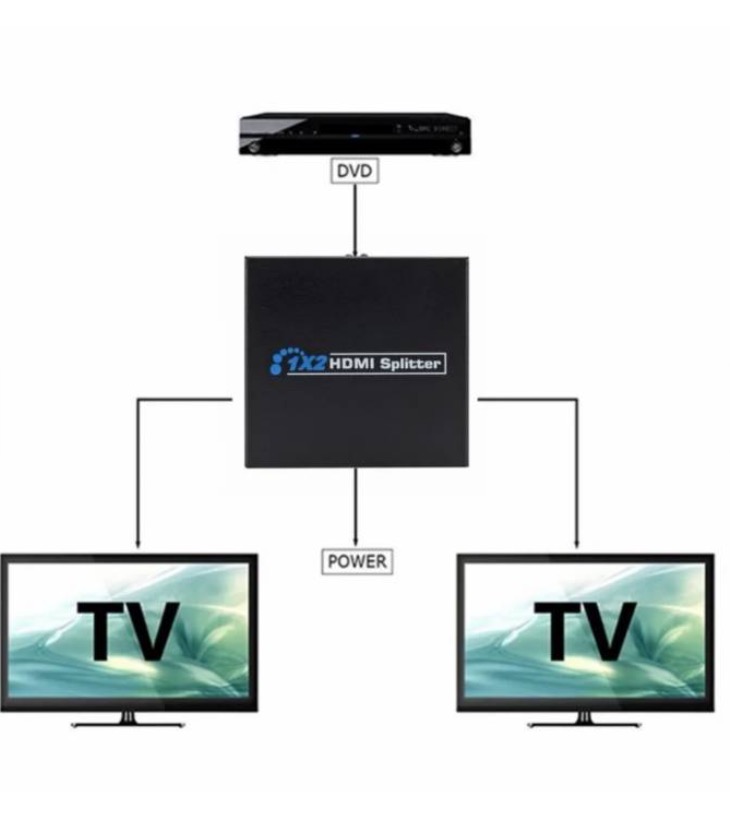 DIVISOR HDMI DE 1080P SPLITTER - 3